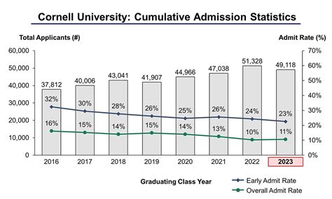 nolan cornell|cornell nolan school acceptance rate.